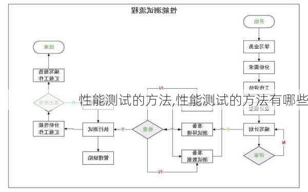 性能测试的方法,性能测试的方法有哪些-第1张图片-立方汽车网