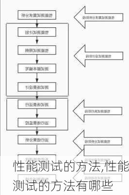 性能测试的方法,性能测试的方法有哪些-第2张图片-立方汽车网