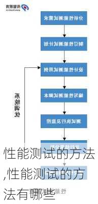 性能测试的方法,性能测试的方法有哪些-第3张图片-立方汽车网