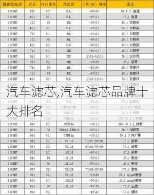 汽车滤芯,汽车滤芯品牌十大排名-第1张图片-立方汽车网