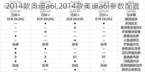 2014款奥迪a6l,2014款奥迪a6l参数配置-第2张图片-立方汽车网