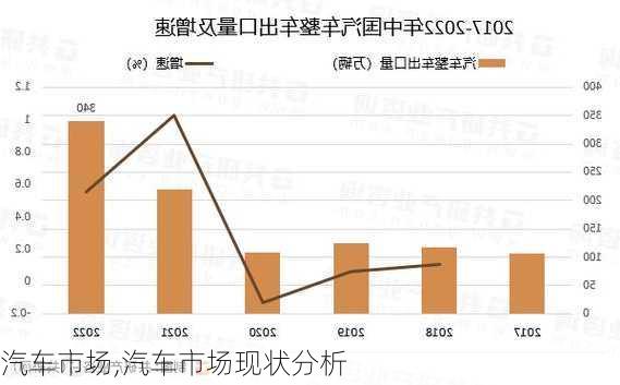 汽车市场,汽车市场现状分析-第2张图片-立方汽车网