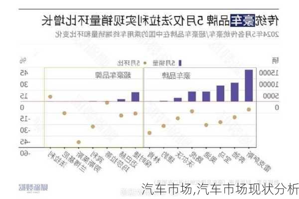 汽车市场,汽车市场现状分析-第3张图片-立方汽车网