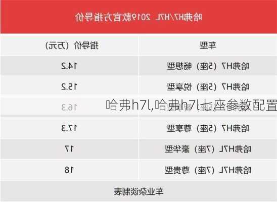 哈弗h7l,哈弗h7l七座参数配置-第1张图片-立方汽车网