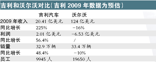 吉利收购,吉利收购沃尔沃是哪一年-第2张图片-立方汽车网