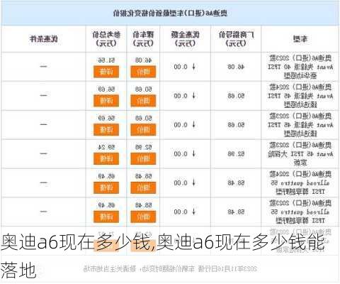 奥迪a6现在多少钱,奥迪a6现在多少钱能落地-第2张图片-立方汽车网