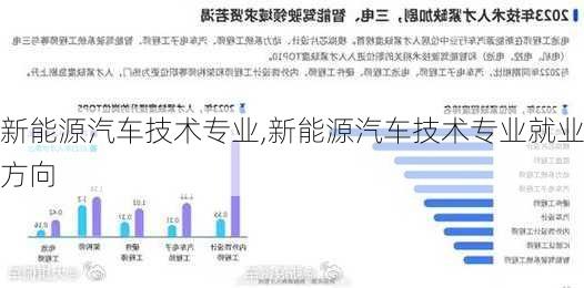 新能源汽车技术专业,新能源汽车技术专业就业方向-第1张图片-立方汽车网