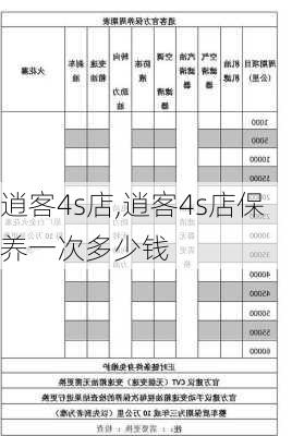 逍客4s店,逍客4s店保养一次多少钱-第2张图片-立方汽车网