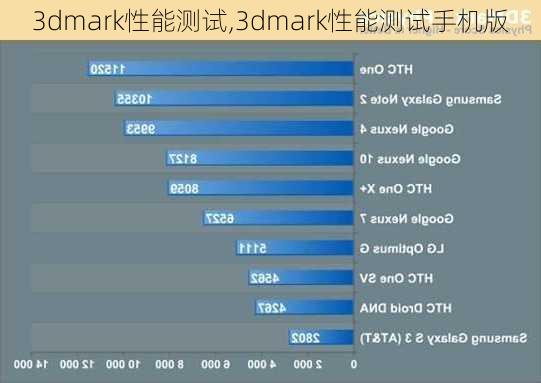 3dmark性能测试,3dmark性能测试手机版-第1张图片-立方汽车网