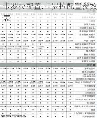 卡罗拉配置,卡罗拉配置参数表-第2张图片-立方汽车网