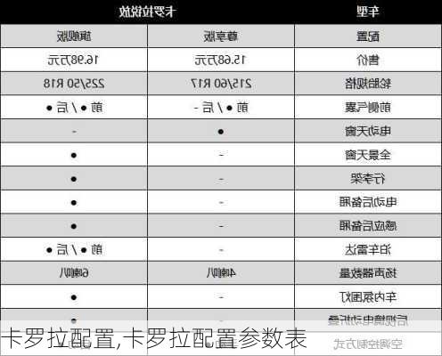 卡罗拉配置,卡罗拉配置参数表-第3张图片-立方汽车网