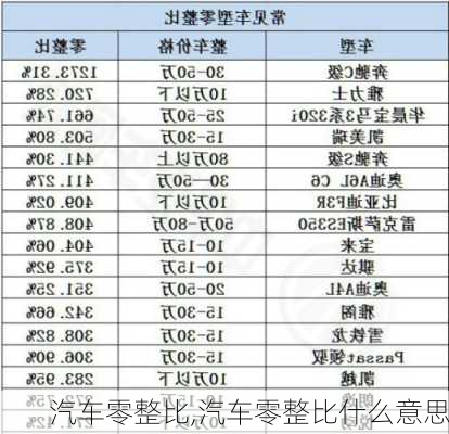 汽车零整比,汽车零整比什么意思-第1张图片-立方汽车网