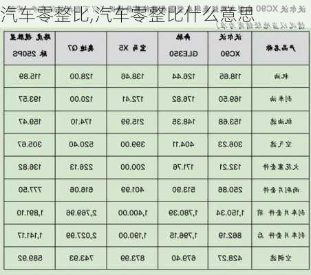 汽车零整比,汽车零整比什么意思-第3张图片-立方汽车网