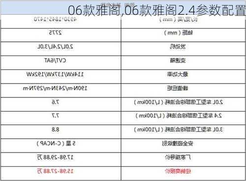 06款雅阁,06款雅阁2.4参数配置-第1张图片-立方汽车网