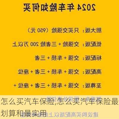 怎么买汽车保险,怎么买汽车保险最划算和最实用-第3张图片-立方汽车网