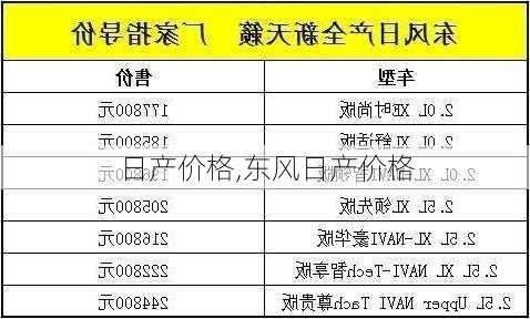 日产价格,东风日产价格-第2张图片-立方汽车网