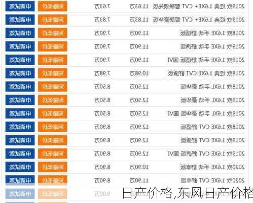 日产价格,东风日产价格-第3张图片-立方汽车网