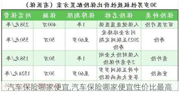 汽车保险哪家便宜,汽车保险哪家便宜性价比最高-第1张图片-立方汽车网