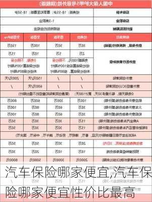 汽车保险哪家便宜,汽车保险哪家便宜性价比最高-第3张图片-立方汽车网