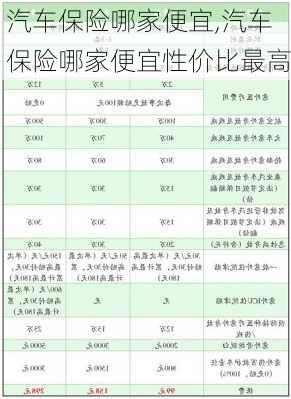 汽车保险哪家便宜,汽车保险哪家便宜性价比最高-第2张图片-立方汽车网