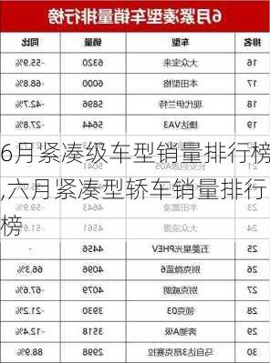 6月紧凑级车型销量排行榜,六月紧凑型轿车销量排行榜-第2张图片-立方汽车网