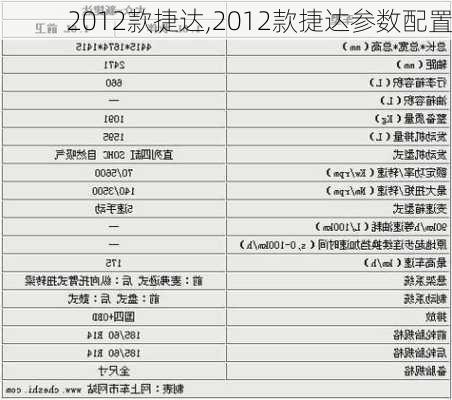 2012款捷达,2012款捷达参数配置-第1张图片-立方汽车网