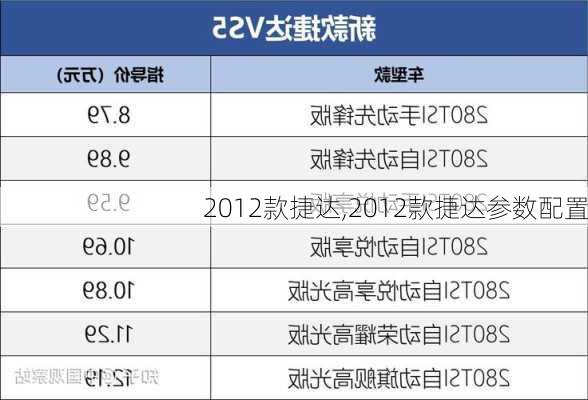 2012款捷达,2012款捷达参数配置-第2张图片-立方汽车网