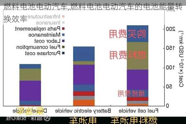 燃料电池电动汽车,燃料电池电动汽车的电池能量转换效率-第3张图片-立方汽车网