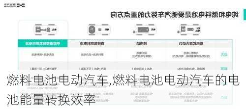 燃料电池电动汽车,燃料电池电动汽车的电池能量转换效率-第2张图片-立方汽车网