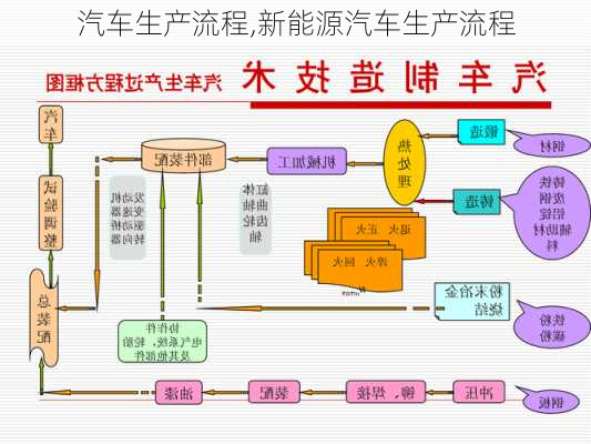 汽车生产流程,新能源汽车生产流程-第1张图片-立方汽车网