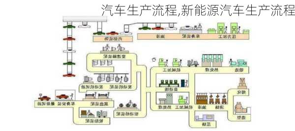 汽车生产流程,新能源汽车生产流程-第3张图片-立方汽车网