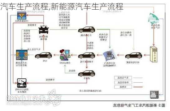 汽车生产流程,新能源汽车生产流程-第2张图片-立方汽车网