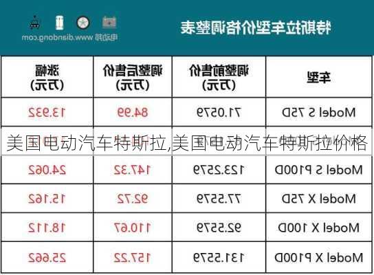 美国电动汽车特斯拉,美国电动汽车特斯拉价格-第1张图片-立方汽车网