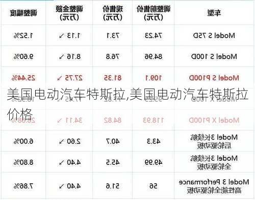 美国电动汽车特斯拉,美国电动汽车特斯拉价格-第2张图片-立方汽车网