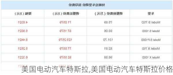 美国电动汽车特斯拉,美国电动汽车特斯拉价格-第3张图片-立方汽车网