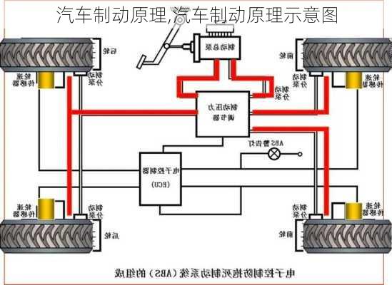 汽车制动原理,汽车制动原理示意图-第1张图片-立方汽车网