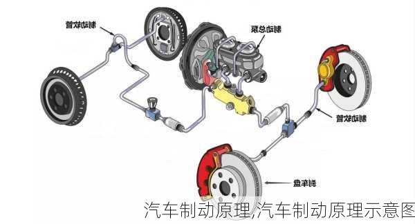 汽车制动原理,汽车制动原理示意图-第3张图片-立方汽车网