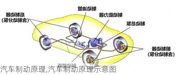 汽车制动原理,汽车制动原理示意图-第2张图片-立方汽车网