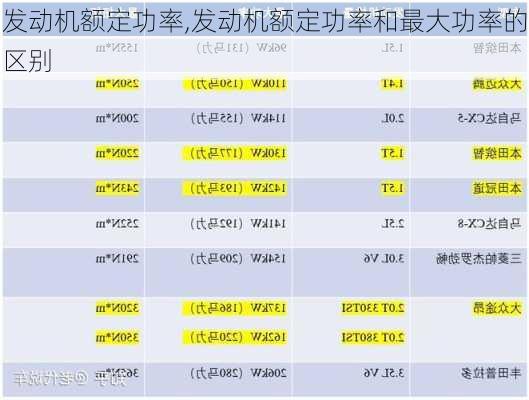 发动机额定功率,发动机额定功率和最大功率的区别-第2张图片-立方汽车网