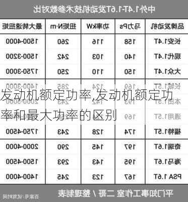 发动机额定功率,发动机额定功率和最大功率的区别-第3张图片-立方汽车网