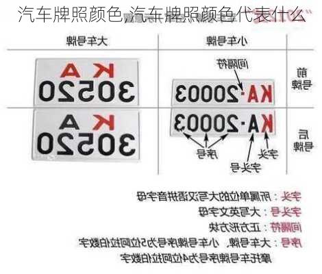 汽车牌照颜色,汽车牌照颜色代表什么-第3张图片-立方汽车网