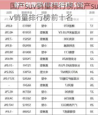 国产suv销量排行榜,国产suv销量排行榜前十名-第2张图片-立方汽车网