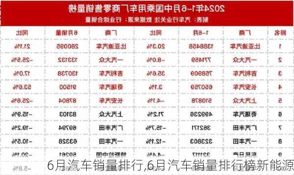 6月汽车销量排行,6月汽车销量排行榜新能源-第2张图片-立方汽车网