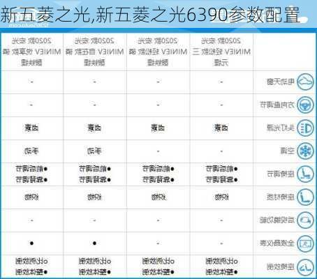 新五菱之光,新五菱之光6390参数配置-第3张图片-立方汽车网