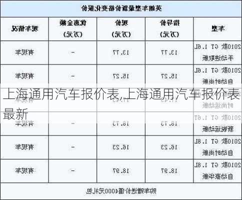 上海通用汽车报价表,上海通用汽车报价表最新-第1张图片-立方汽车网