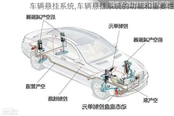 车辆悬挂系统,车辆悬挂系统的功能和重要性-第1张图片-立方汽车网