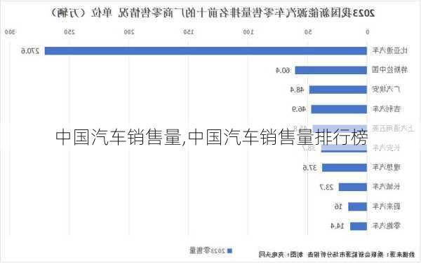 中国汽车销售量,中国汽车销售量排行榜-第2张图片-立方汽车网