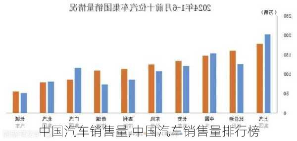 中国汽车销售量,中国汽车销售量排行榜-第3张图片-立方汽车网