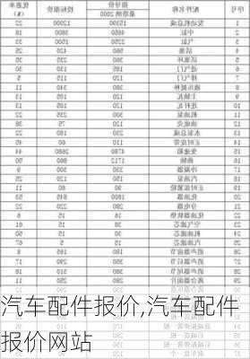 汽车配件报价,汽车配件报价网站