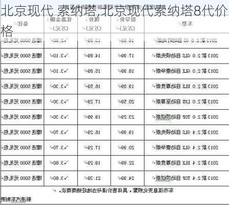 北京现代 索纳塔,北京现代索纳塔8代价格-第2张图片-立方汽车网